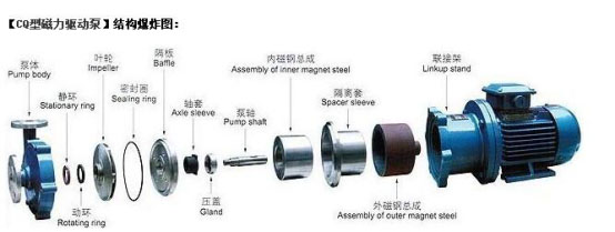 CQ�ʹ����(q��)�ӱýY(ji��)��(g��u)�D